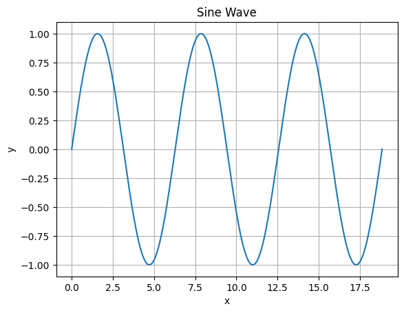 ../_images/notebooks_sine_wave_1_0.png