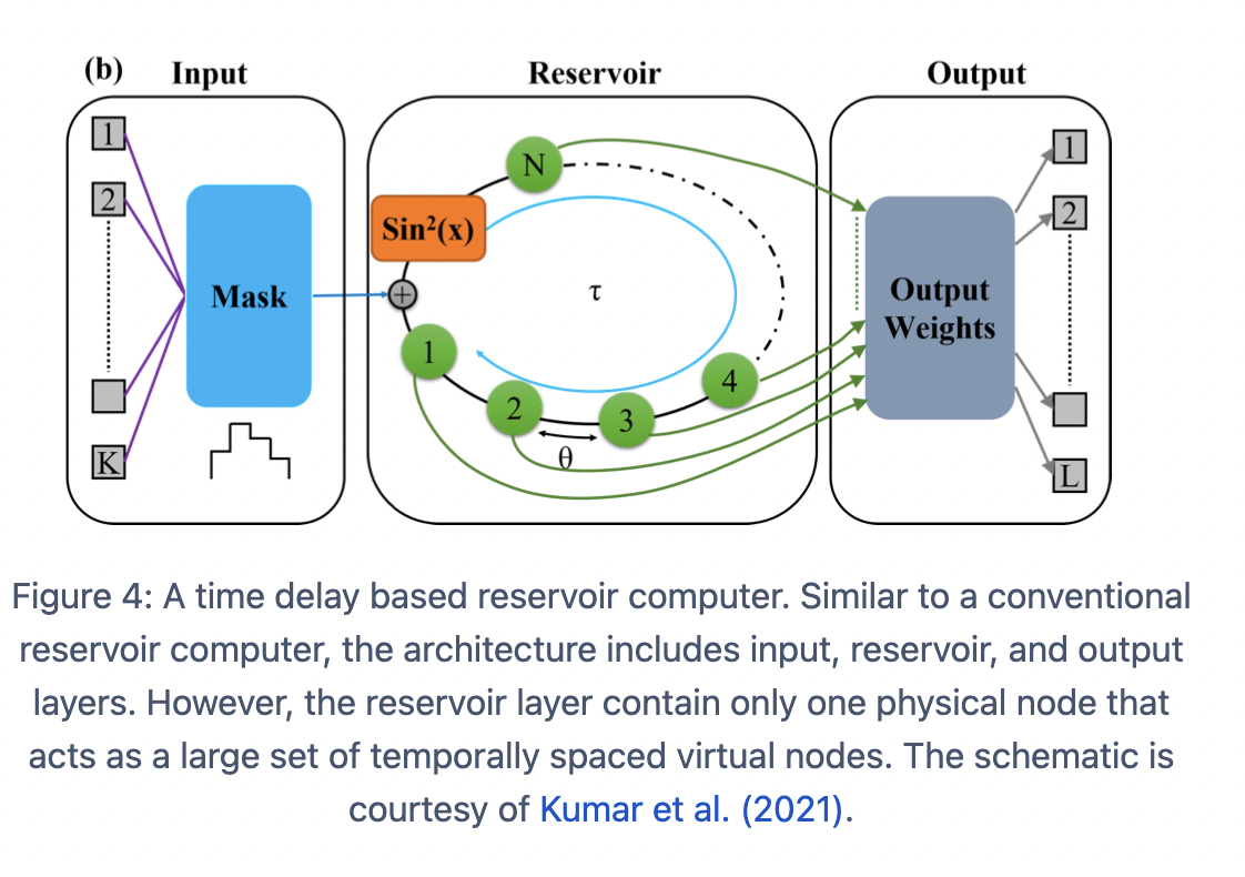 time delayed reservoir schematic